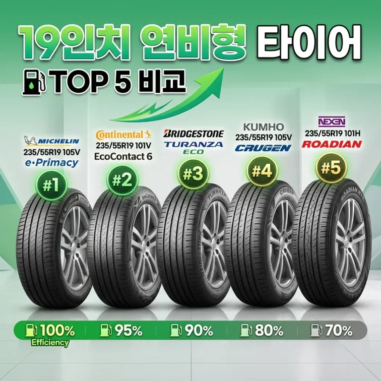 쏘렌토 19인치 타이어 추천 TOP 5 | 연비 좋은 235/55R19 4본 가격 비교 (2026년 최신)