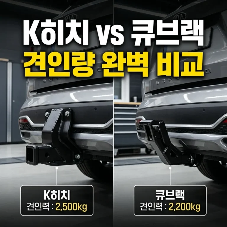 쏘렌토 MQ4 견인장치 K히치 vs 큐브랙, 캠핑 카라반 무엇이 정답일까
