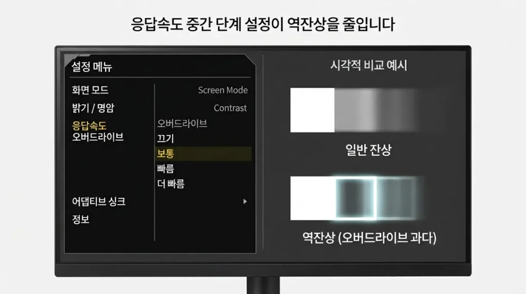 게이밍 모니터 응답속도 오버드라이브 설정 게이밍 모니터 설정에서 응답속도와 오버드라이브 단계를 선택하는 화면