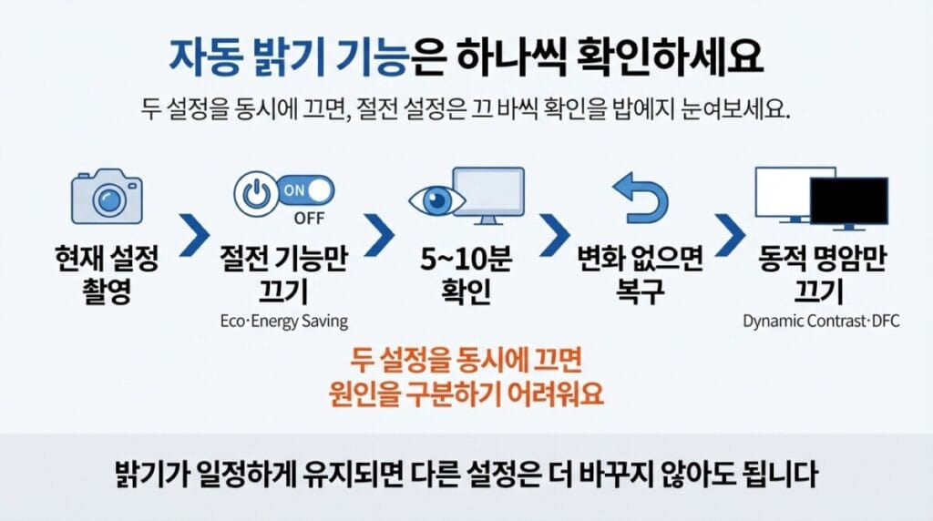 모니터 절전과 동적 명암 설정 확인 모니터 OSD에서 에너지 절약과 동적 명암 기능을 하나씩 끄는 방법