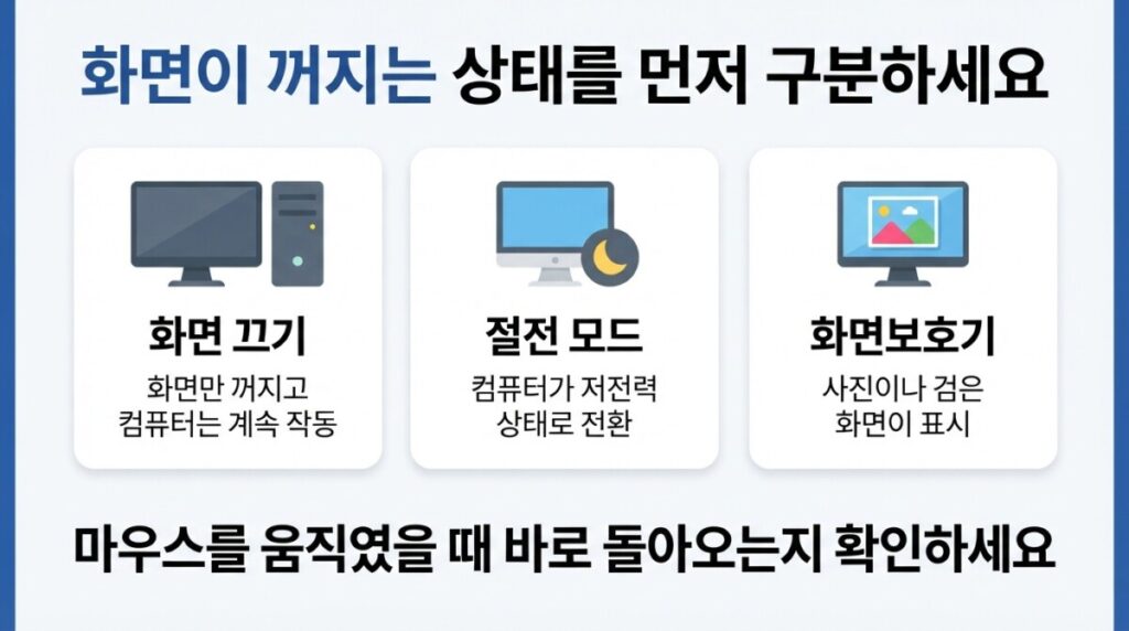 화면 끄기와 절전 모드 차이 모니터 화면 끄기와 컴퓨터 절전 모드 및 화면보호기 차이