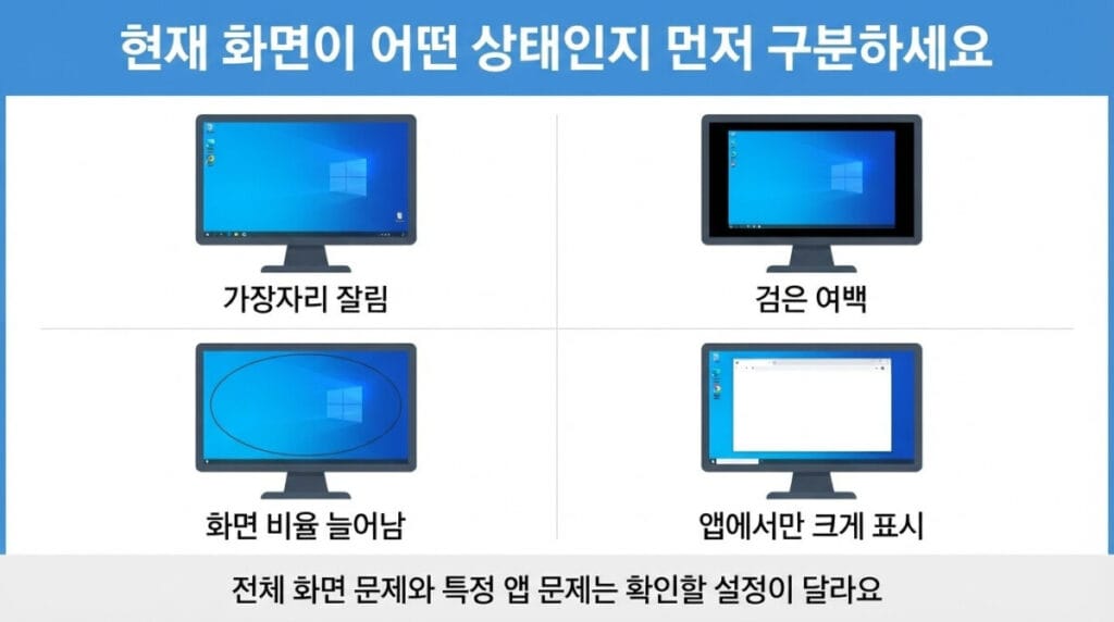 모니터 화면 크기와 비율 증상 구분 모니터 화면 잘림과 검은 여백 화면 비율 증상 구분