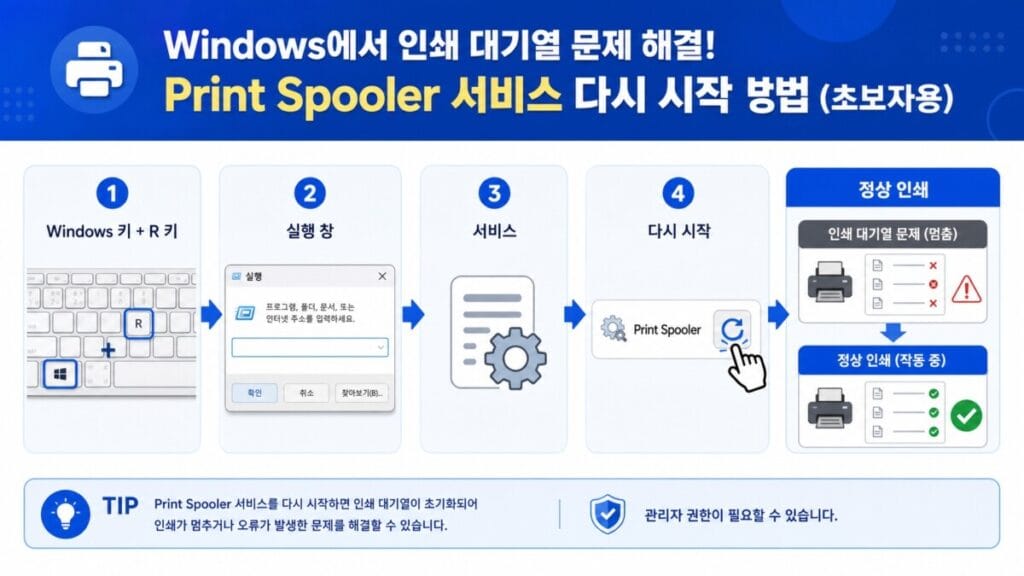 Print Spooler 인쇄 서비스 재시작 Windows 서비스 목록에서 Print Spooler를 선택하고 다시 시작하는 방법