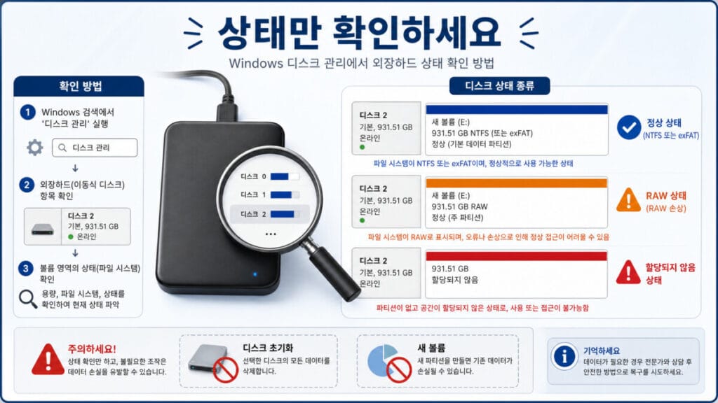외장하드 인식은 되는데 안 열릴 때 Windows 디스크 관리에서 정상 RAW 할당되지 않음 상태를 구분하는 방법
