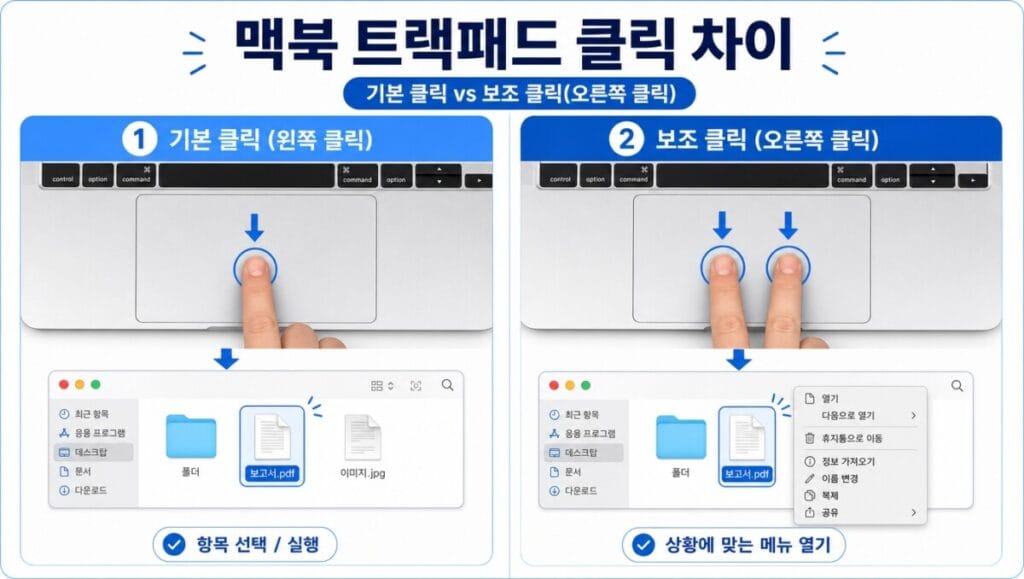 맥북 트랙패드 클릭과 오른쪽 클릭 맥북 트랙패드 사용법 중 한 손가락 클릭과 두 손가락 오른쪽 클릭 동작