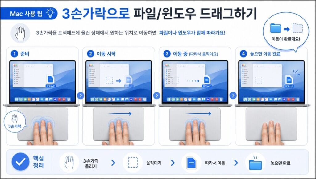 Mac 세 손가락 드래그 Mac 트랙패드에서 세 손가락으로 파일을 드래그하는 동작