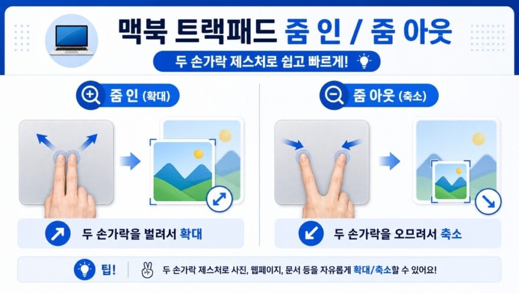 맥북 트랙패드 확대와 축소 맥북 트랙패드에서 두 손가락을 벌려 확대하고 오므려 축소하는 동작