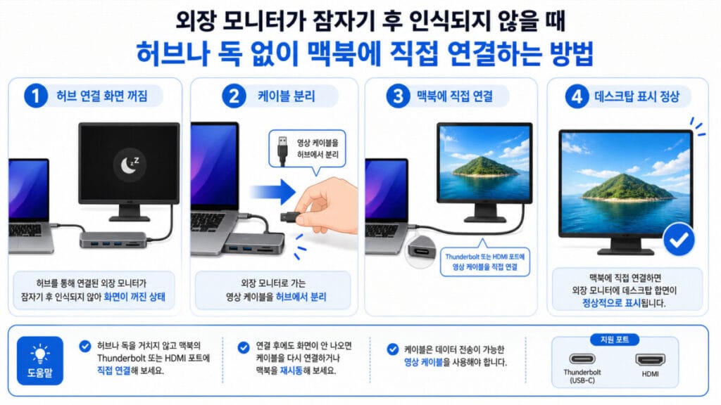 외장 모니터 맥북 직접 연결 외장 모니터 케이블을 허브에서 분리하고 맥북 포트에 직접 연결하는 방법