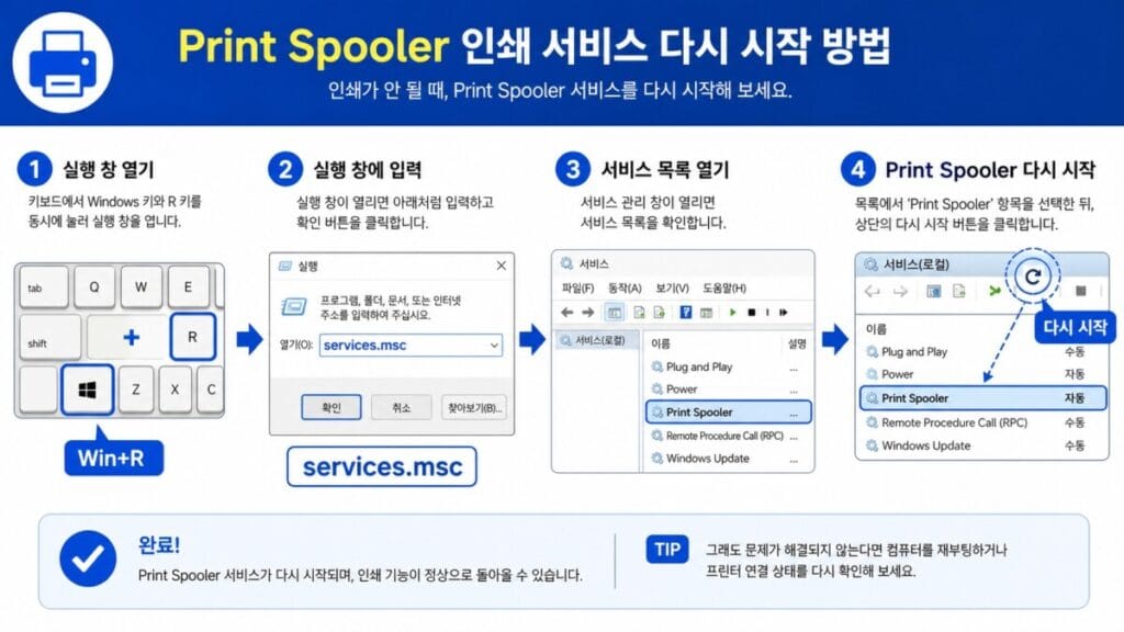 Print Spooler 인쇄 서비스 다시 시작 Windows 서비스 목록에서 Print Spooler를 선택하고 다시 시작하는 위치