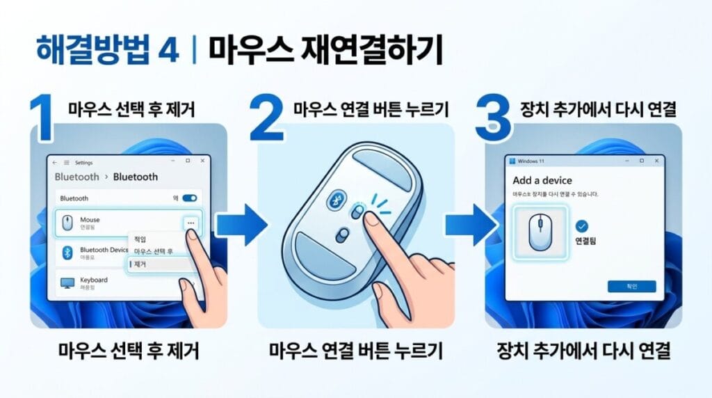 Windows 11 Bluetooth 및 장치 설정에서 마우스를 제거하고 다시 추가하는 순서