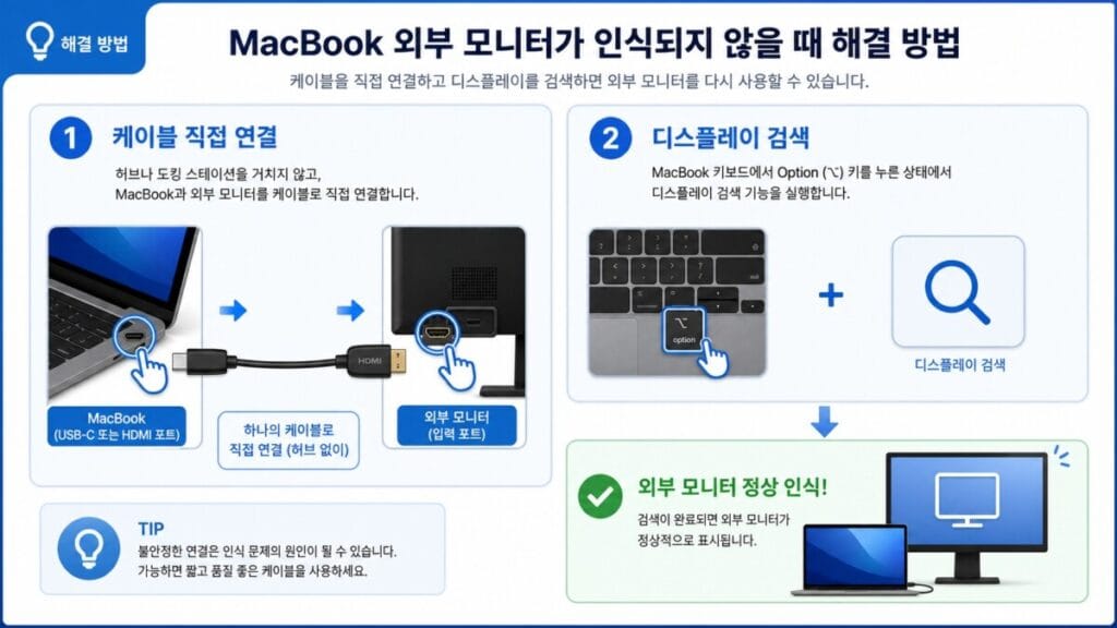외장 모니터 재연결과 검색 맥북과 외장 모니터를 케이블로 직접 연결하고 디스플레이 검색을 실행하는 순서