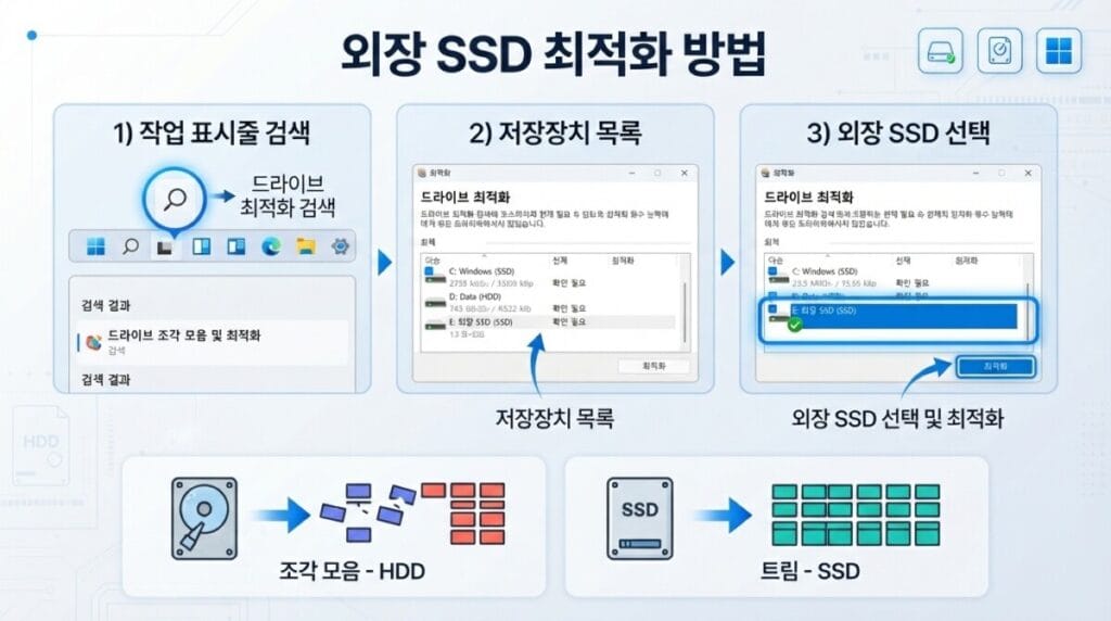 Windows 외장 SSD 최적화 Windows 11 드라이브 조각 모음 및 최적화에서 외장 SSD를 선택하고 최적화하는 위치