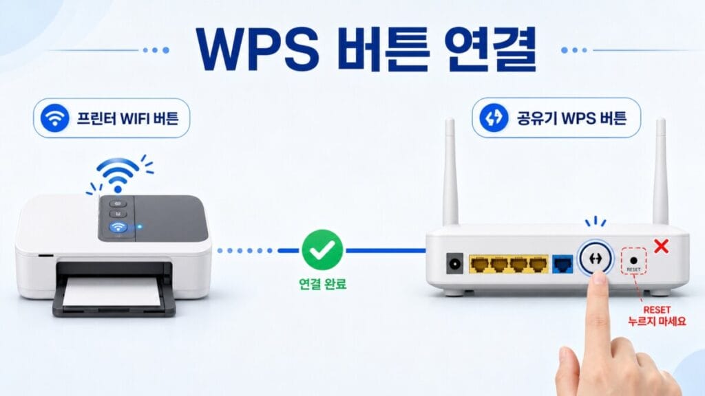 프린터 WPS 와이파이 연결 프린터를 WPS 대기 상태로 바꾸고 공유기의 WPS 버튼을 눌러 연결하는 방법
