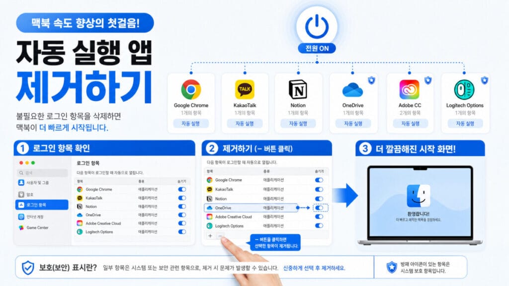 맥북 자동 실행 앱 제거 MacBook 로그인 항목 및 확장 프로그램 설정에서 자동 실행 앱을 제거하는 위치
