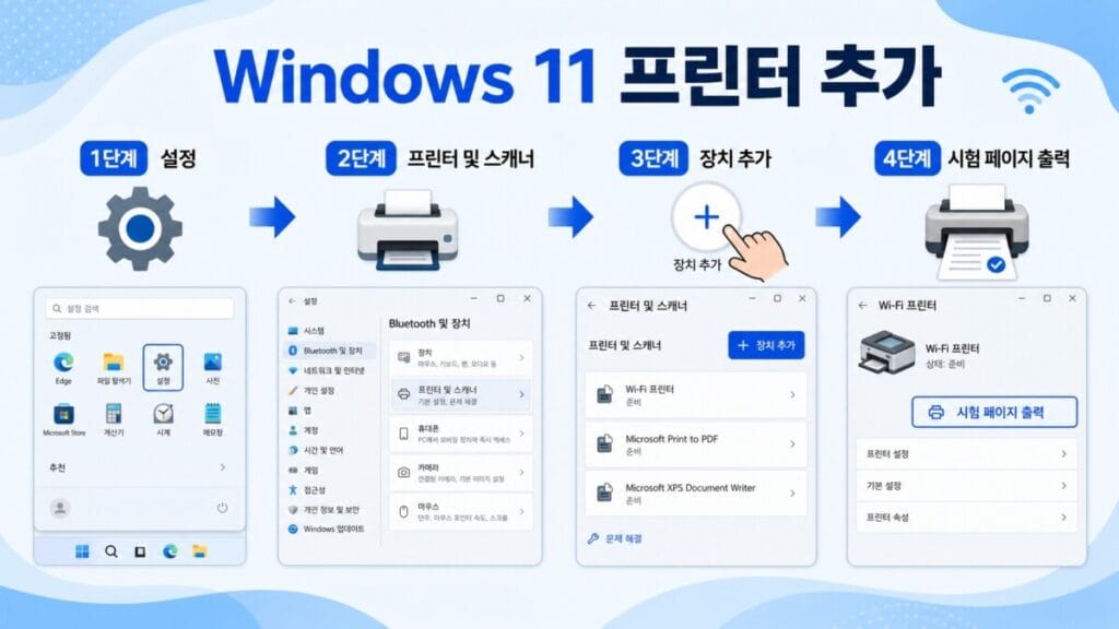 Windows 11 무선 프린터 추가 Windows 11 프린터 및 스캐너 설정에서 무선 프린터 장치 추가 버튼 위치