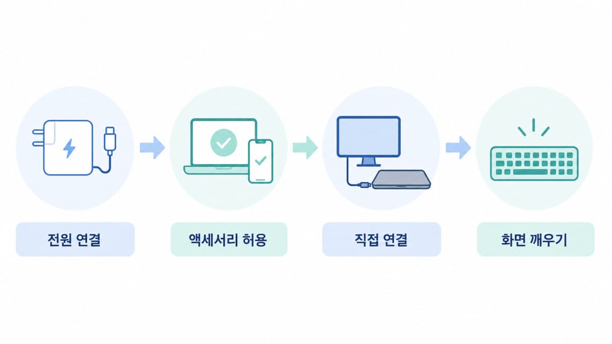 클램쉘 모드 화면 복구 순서