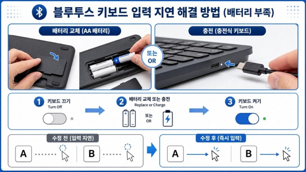 블루투스 키보드 입력 지연이 발생할 때 배터리를 교체하거나 충전하는 방법