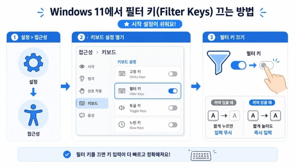 Windows 11 접근성 키보드 설정에서 필터 키를 끄는 위치