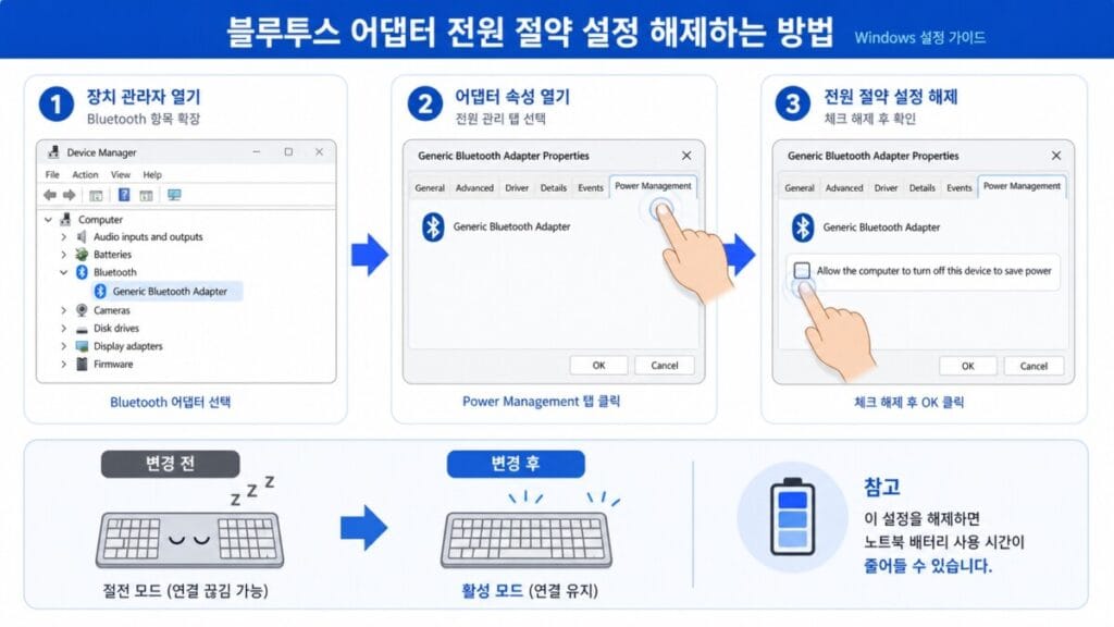 Windows 장치 관리자에서 Bluetooth 어댑터의 전원 절약 허용 설정을 해제하는 위치