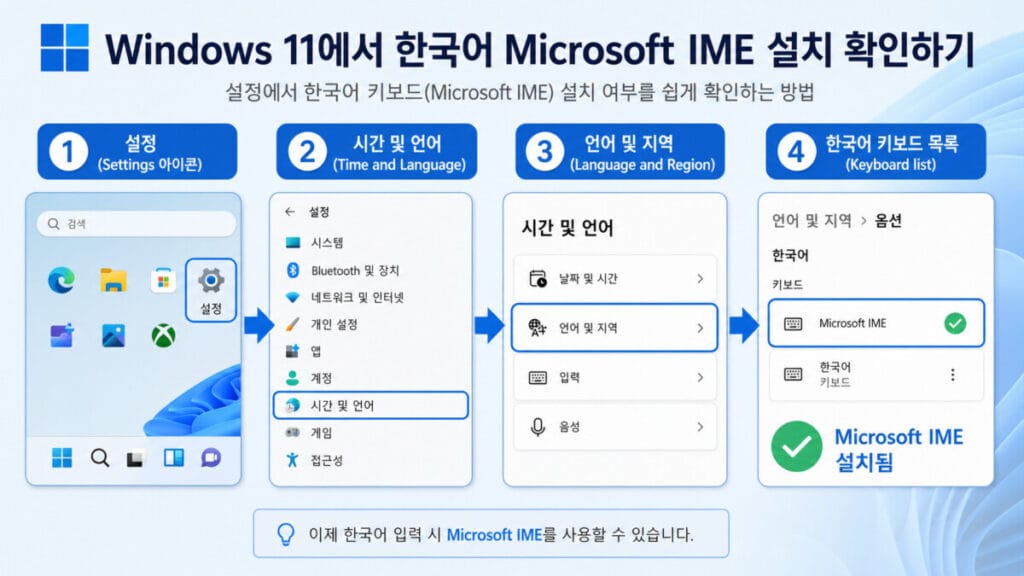 한국어 Microsoft IME 설치 확인 Windows 11 한국어 언어 옵션에서 Microsoft IME 설치 여부를 확인하는 위치