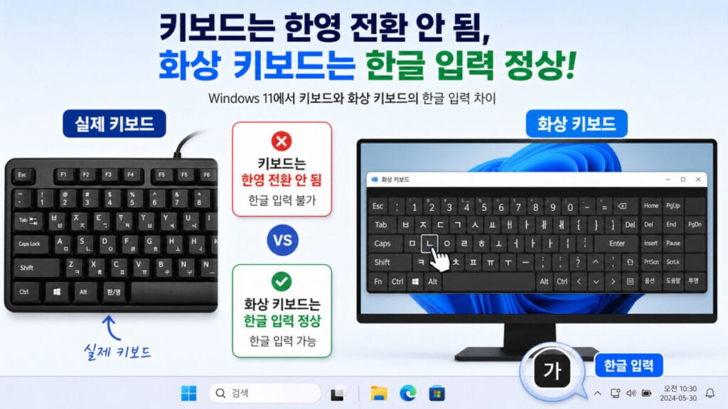 Windows 화상 키보드로 한글 입력 시험 Windows 11 접근성 키보드 설정에서 화상 키보드를 켜고 한글 입력을 시험하는 방법