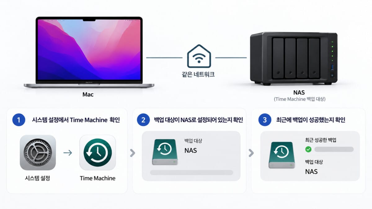 마지막 백업 시각 확인