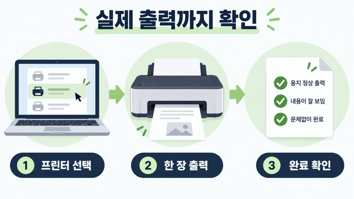 목록 등록과 실제 출력 확인을 구분하는 완료 점검 개념도